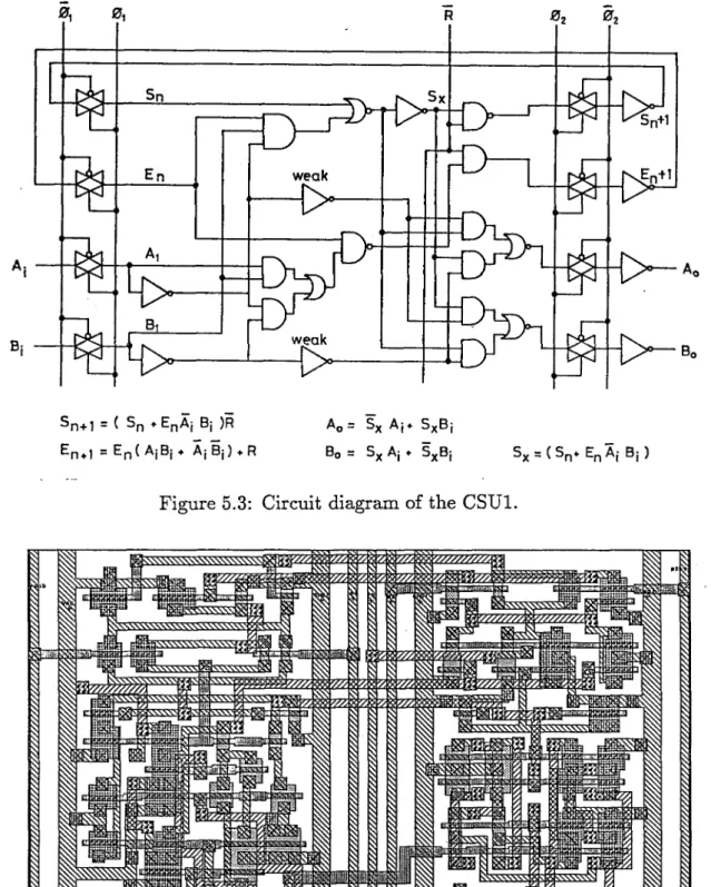 Figure 5.3: Circuit diagram  of  the  CSU1.