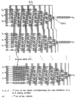 Figure 3:  Interconnections  of  the extensible  median  filters  for  w  =  25  (MF9EE: extensible  median filter  with  window  size  w  =  9)
