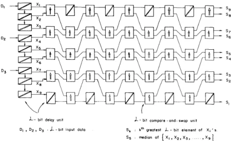 Fig.  1.  Ordinary odd/even  transposition sorting network for  w  =  9 