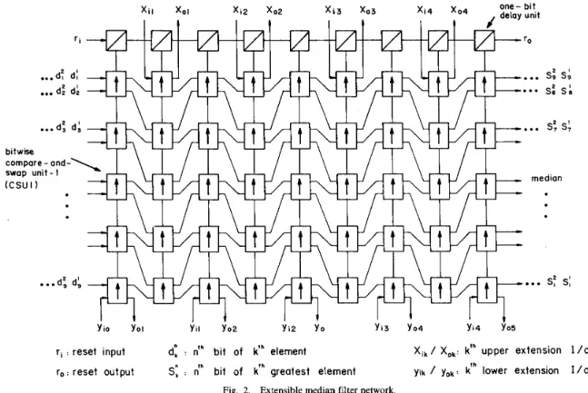 Fig.  2.  Extensible median filter network. 