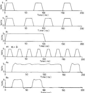 Fig.  8.  Sample  of  the  waveforms obtained  by  SPICE simulation  of  the 