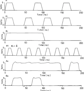 Fig.  8.  Sample  of  the  waveforms obtained  by  SPICE simulation  of  the 