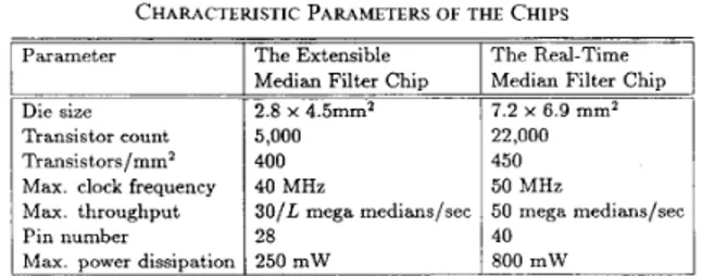 Fig.  11.  Interconnections  of  the  extensible  median  filter  chips  for  w  =  25