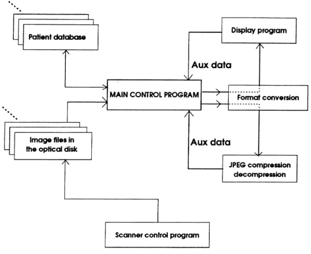 Figure  1.3:  Software  configuration