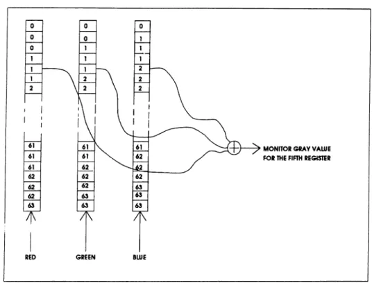 Figure  2.2:  Color  map  rules