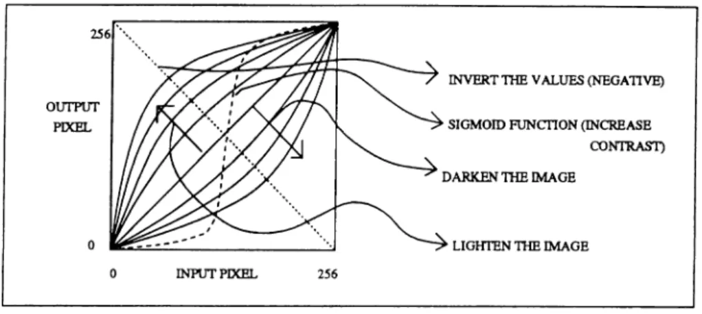 Figure  2.3:  Changing  the  color  map