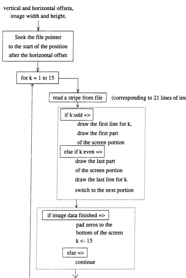 Figure  2.5:  drawing  the  image in  normal  mode