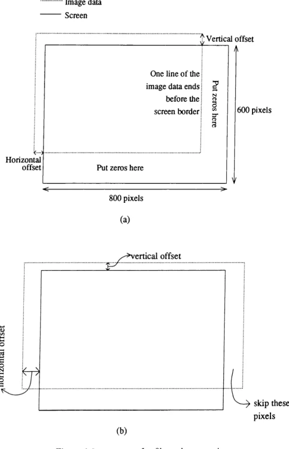 Figure  2.6:  two  cases  for  file  and  screen  sizes