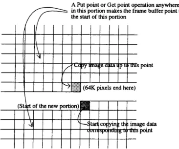 Figure  2.7:  the  end  and  start  points  of screen  portions