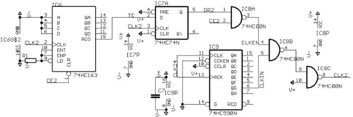 Figure 3.8: Clocking Logic