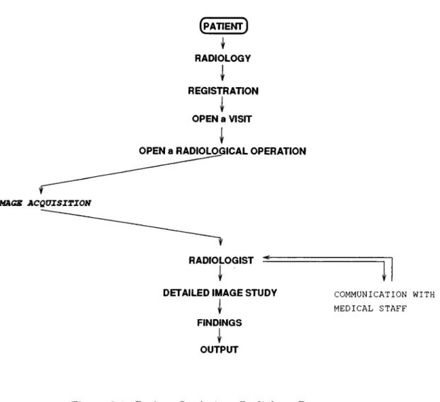 Figure  3.1.  Patient  Study  in  a  Radiology  Department