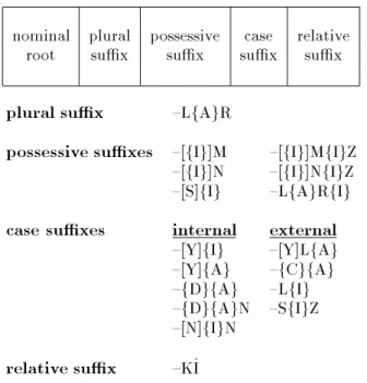 Figure 3: The nominal model