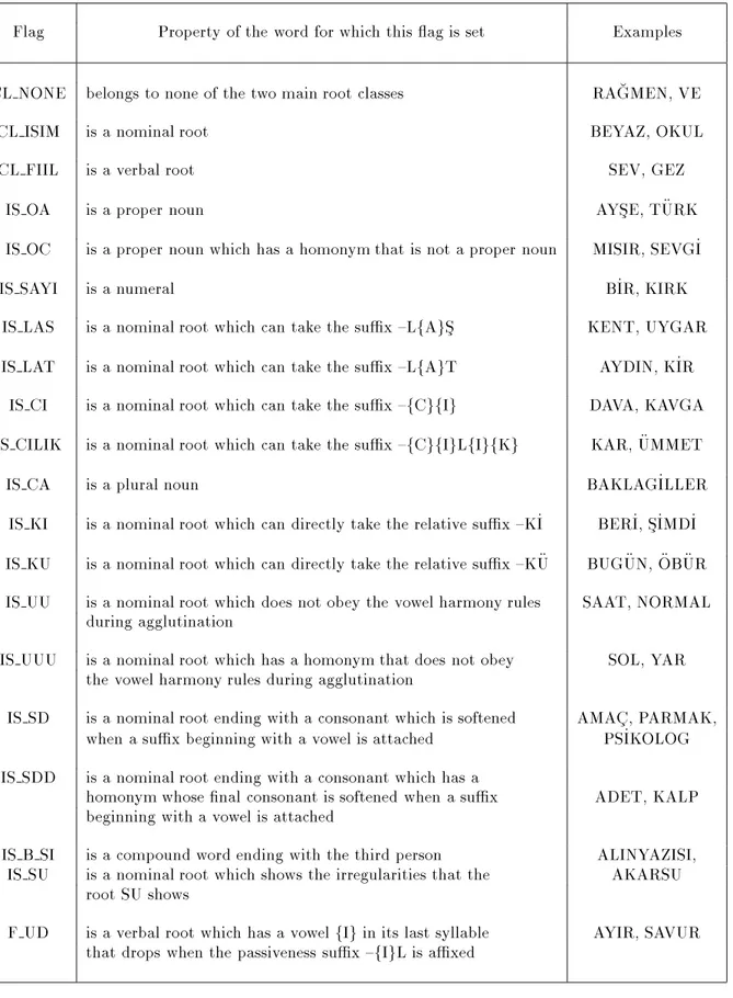 Table 1: A partial list of ags for dictionary entries