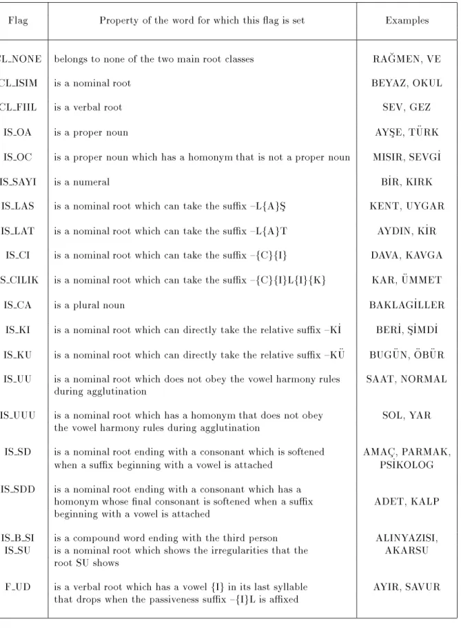 Table 1: A partial list of ags for dictionary entries