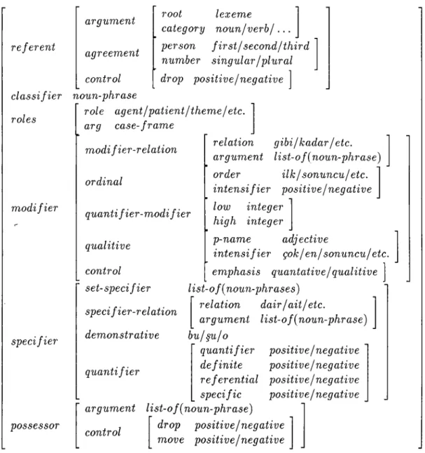 Figure  3.8:  Representation  of Turkish  Noun  Phrases