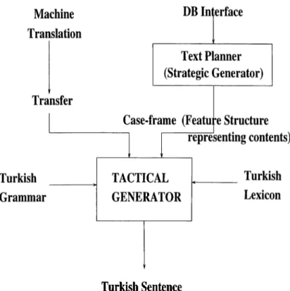 Figure  2.2:  The  usage  of  ci  tactical  generator