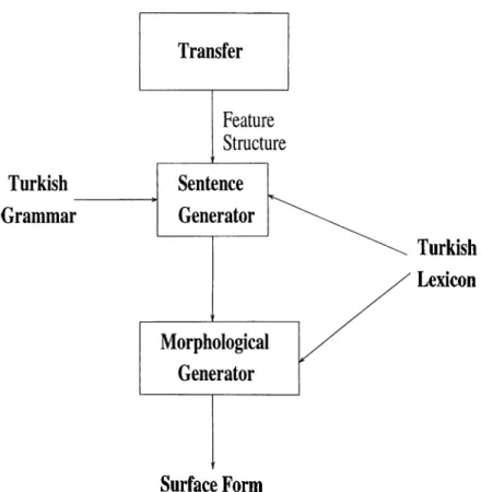 Figure  2.3;  The  interface  of our  tactical  generator