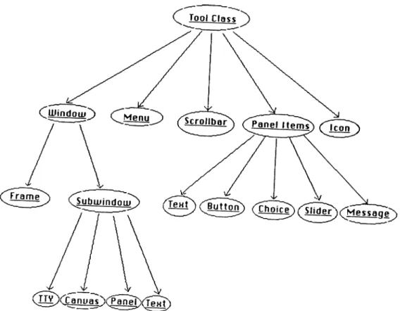 Figure  2.1:  Class hierarchy  of a window  manager system.