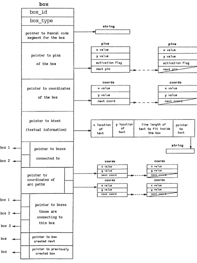 Figure 4.3:  Box  structure.