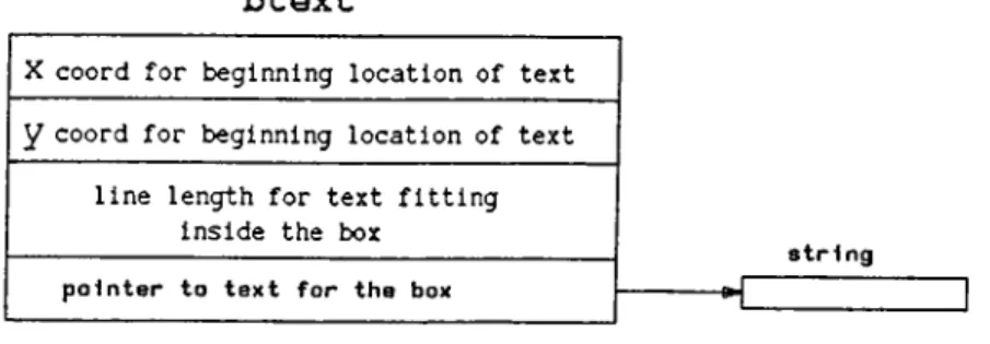 Figure 4.4:  Text  structure.
