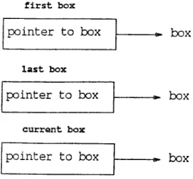 Figure 4.5:  Box  pointers.