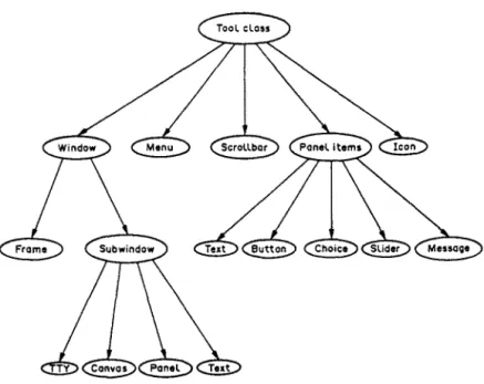 Fig.  4.  Class  hierarchy  of  a  window  manager  system. 