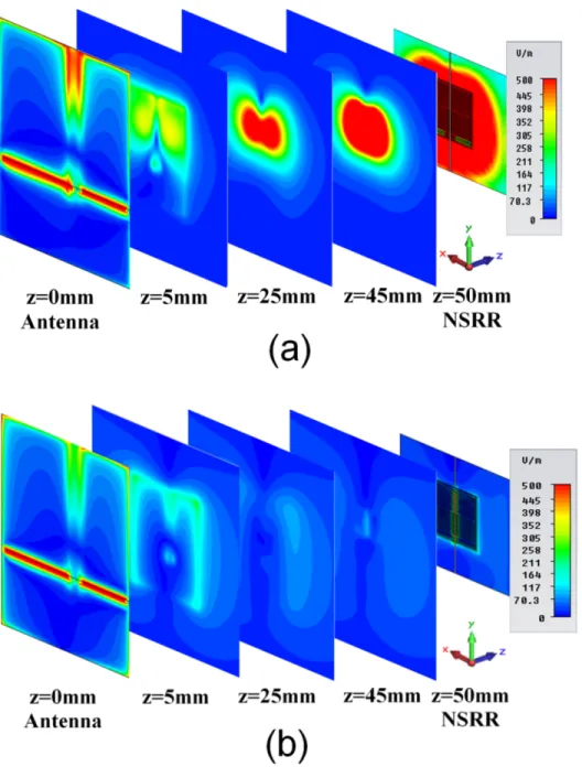 Figure 2.5: a) Electric field map numerically calculated on the antenna, on the 1-mm-separated NSRR probe, and at several cross-sections between the antenna and the probe when the simulation frequency is the resonance frequency of d = 1 mm (406 MHz), and b