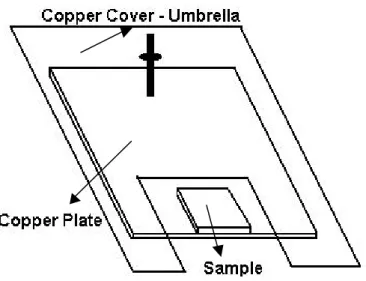 Figure 2.13: The metalization holder with shield. 