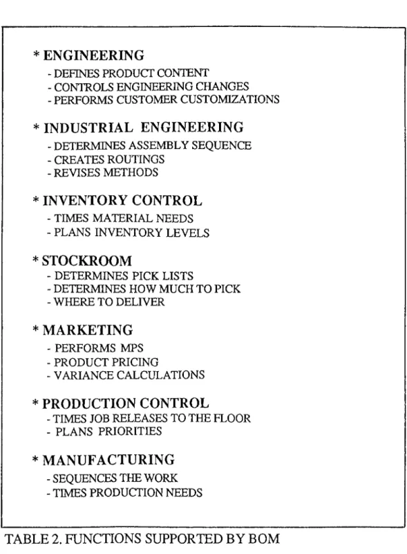 TABLE 2. FUNCTIONS SUPPORTED BY BOM