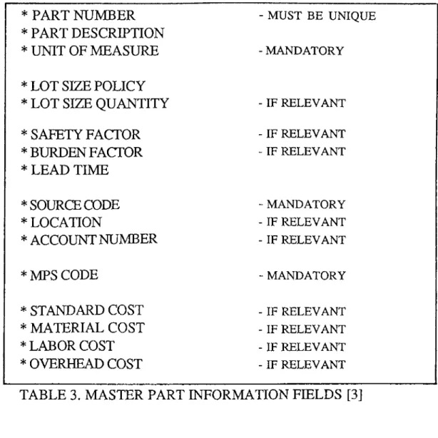 TABLE 3. MASTER PART INFORMATION FIELDS  [3]