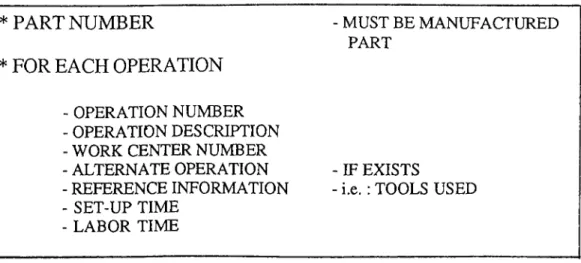 TABLE 5. BOM INFORMATION FIELDS  [3]