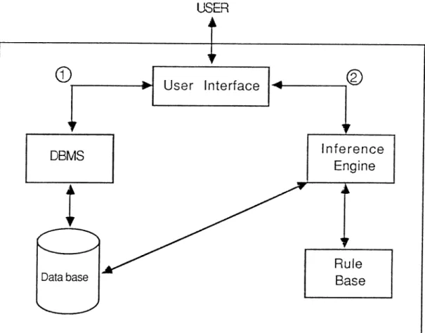 Figure  6.1:  The  structure  of  OES.