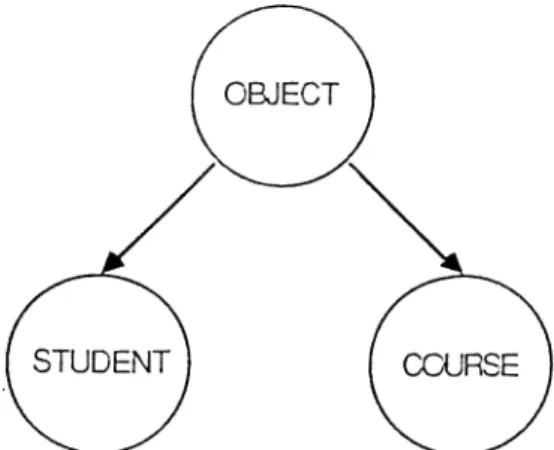 Figure  6.4:  The  class  hierarchy  for  a  simple  expert  system.