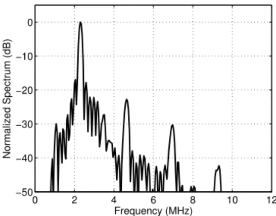 Fig. 11. 6 cycle 150Vpeak cosine burst at 1.15 MHz is applied to the CMUT element. 1.18 MPa surface pressure is observed.