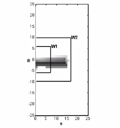 Figure 2.4: Relative importance of the modes (G-map).This is used for the  numerical calculation of the UISNR