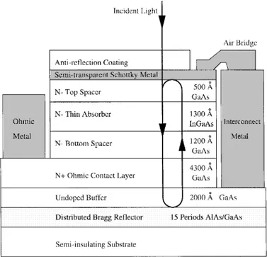 Fig. 1. Conceptual cross section of a top-illuminated RCE Schottky PD and the corresponding layer structure for 900-nm operation.