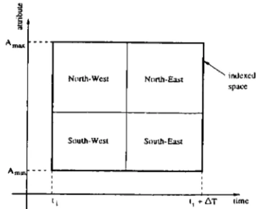 Figure  2.3:  Record  structure  of  the  quadtree  node.