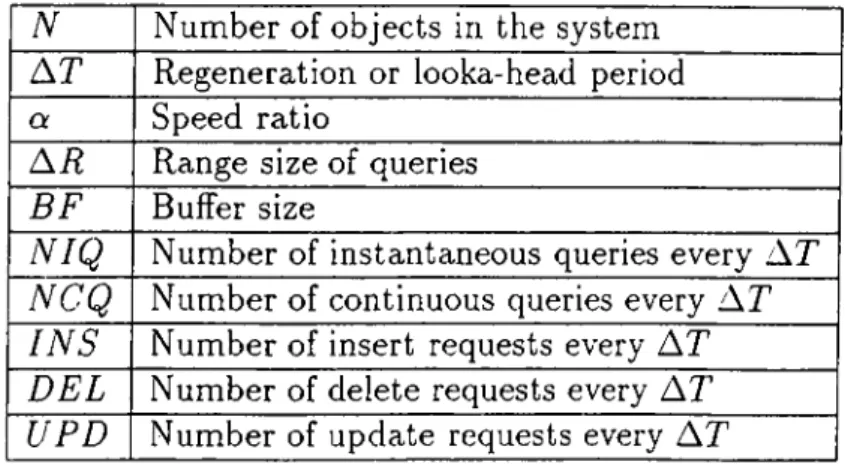 Table  4.1:  Simulation  model  parameters.