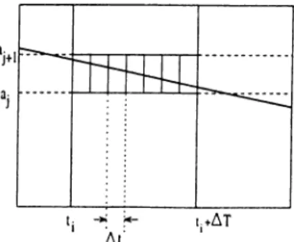 Figure  4.3:  The  trajectory  spends  the  whole  session  in  the same attribute interval [a j