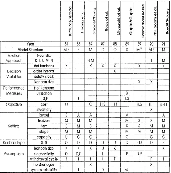 Figure  2.1:  Models  for  Ka.aban  Systems:  Choosing  Design  Parameters