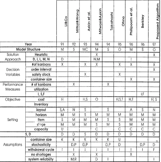 Figure  2.2:  Models  for  Kanl)an  S3'steins:  Choosing  Design  Parameters