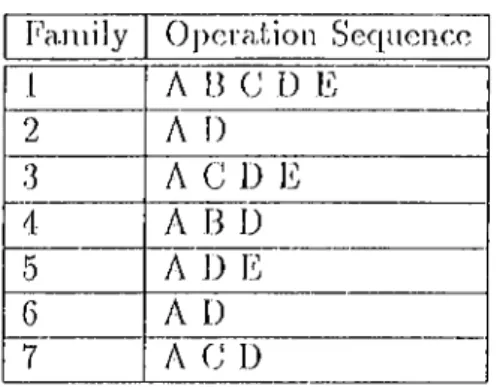 Table  4.2;  Fcarnily  Routings