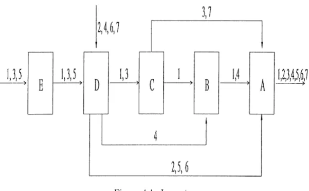 Figure  4.1:  Layout