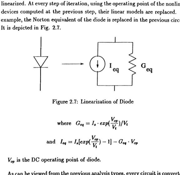 Figure  2.7:  Linearization of Diode