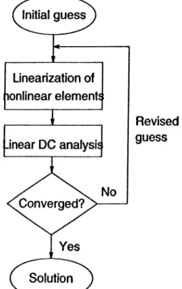 Figure  2.10:  Nonlinear  DC  Analysis
