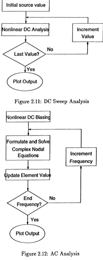 Figure  2.11:  DC  Sweep  Analysis