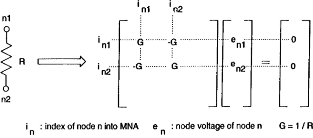 Figure 2.14:  Stencil  of a  Resistor