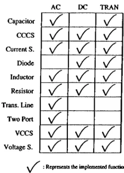 Figure  3.3:  Analysis vs.  Elements