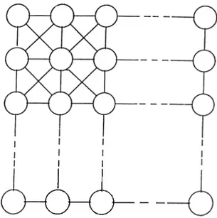 Figure 4.3:  Topology  of a  cellular neural  network