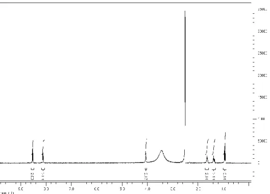 Figure 2.3  1 H NMR of n-Bu-NTA 